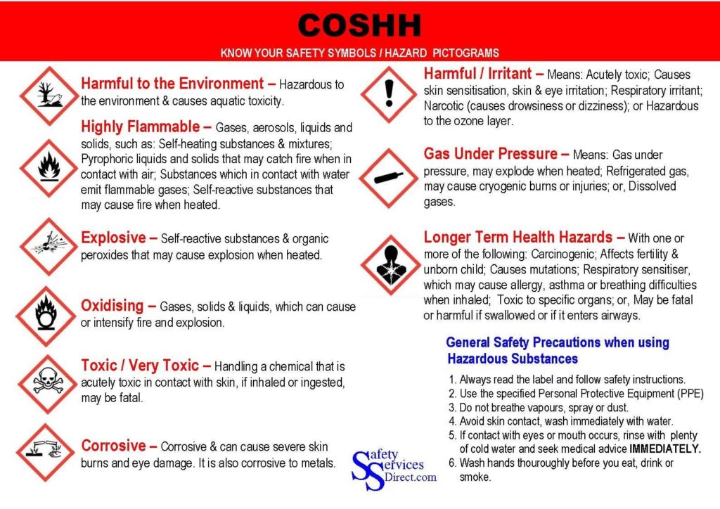 COSHH Poster