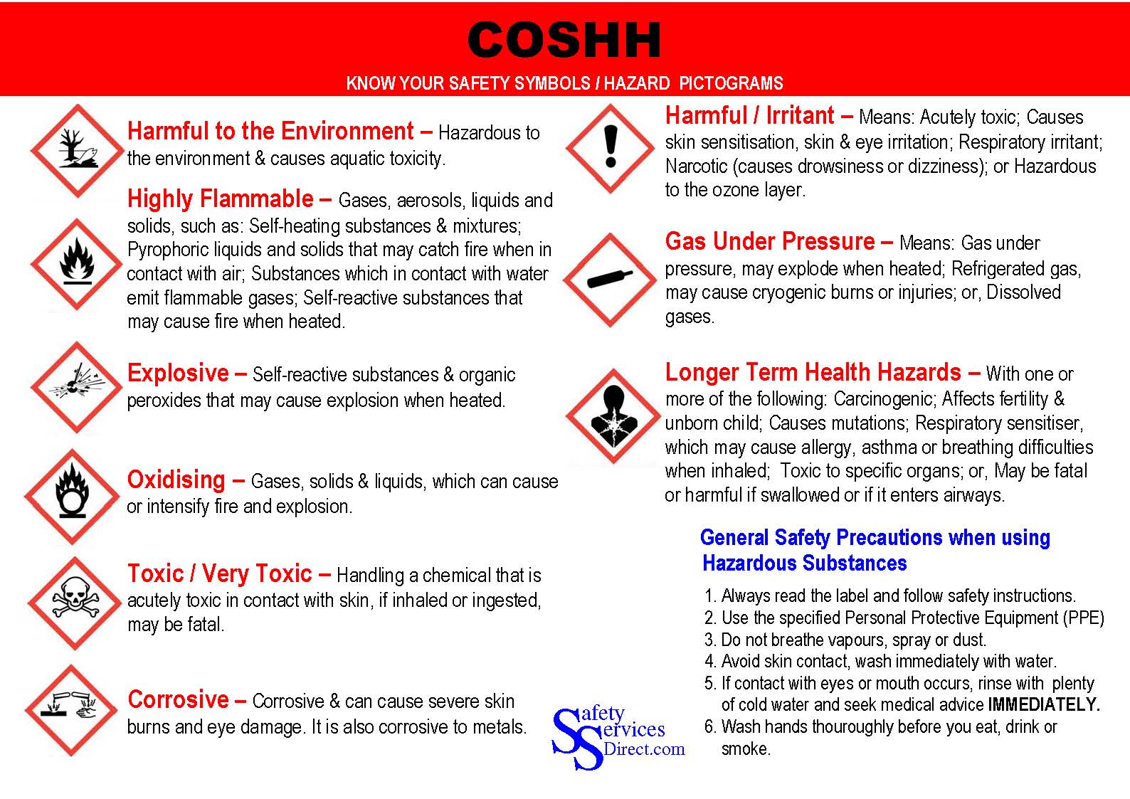 Coshh Hazard Symbols Poster Safety Services Direct