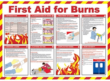 first-aid-for-burns-guide-poster-4078-p