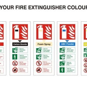 Know Your Fire Extinguisher Code - Health and Safety Sign (FIC.02)