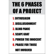The 6 Phases Of A Project - Funny Health and Safety Sign (JOKE034)  200x300mm | Safety Services Direct